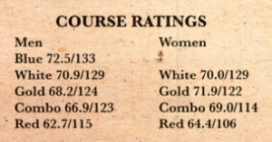 course ratings